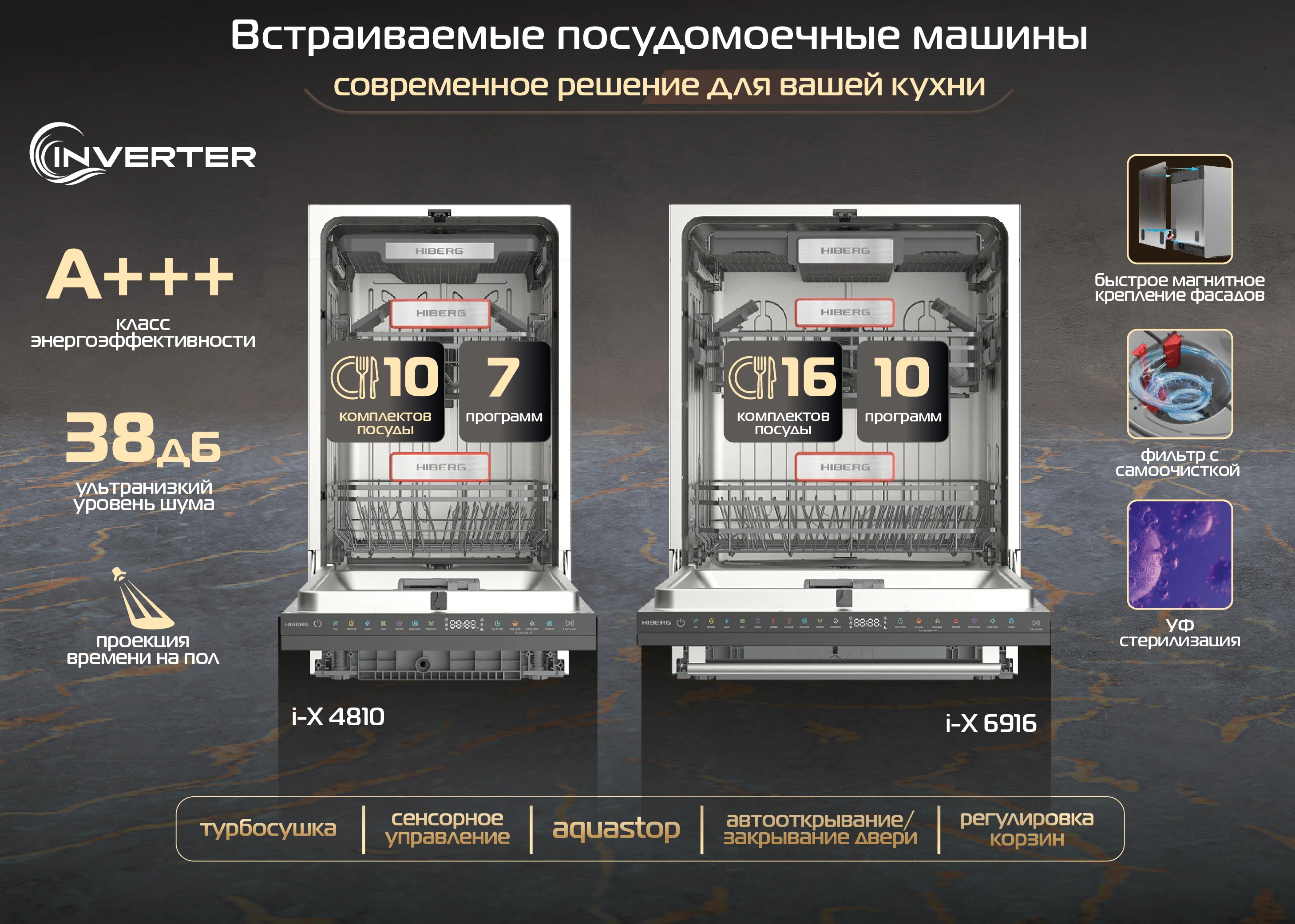 Новость на сайтеНовая серия посудомоечных HIBERG i-X — интеллектуальная чистота в двух форматах