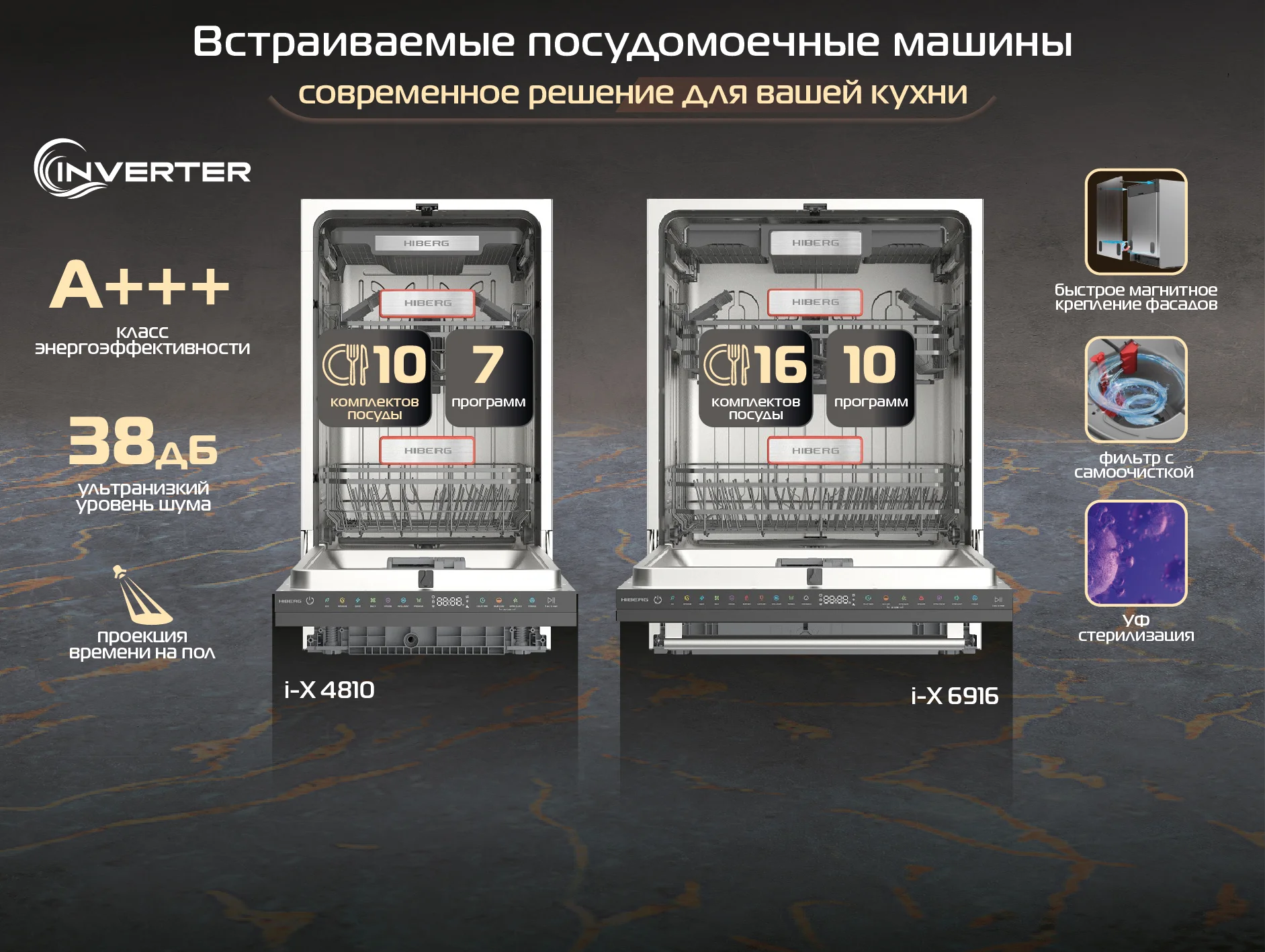 Новость на сайте hiberg. Новая серия посудомоечных HIBERG i-X — интеллектуальная чистота в двух форматах