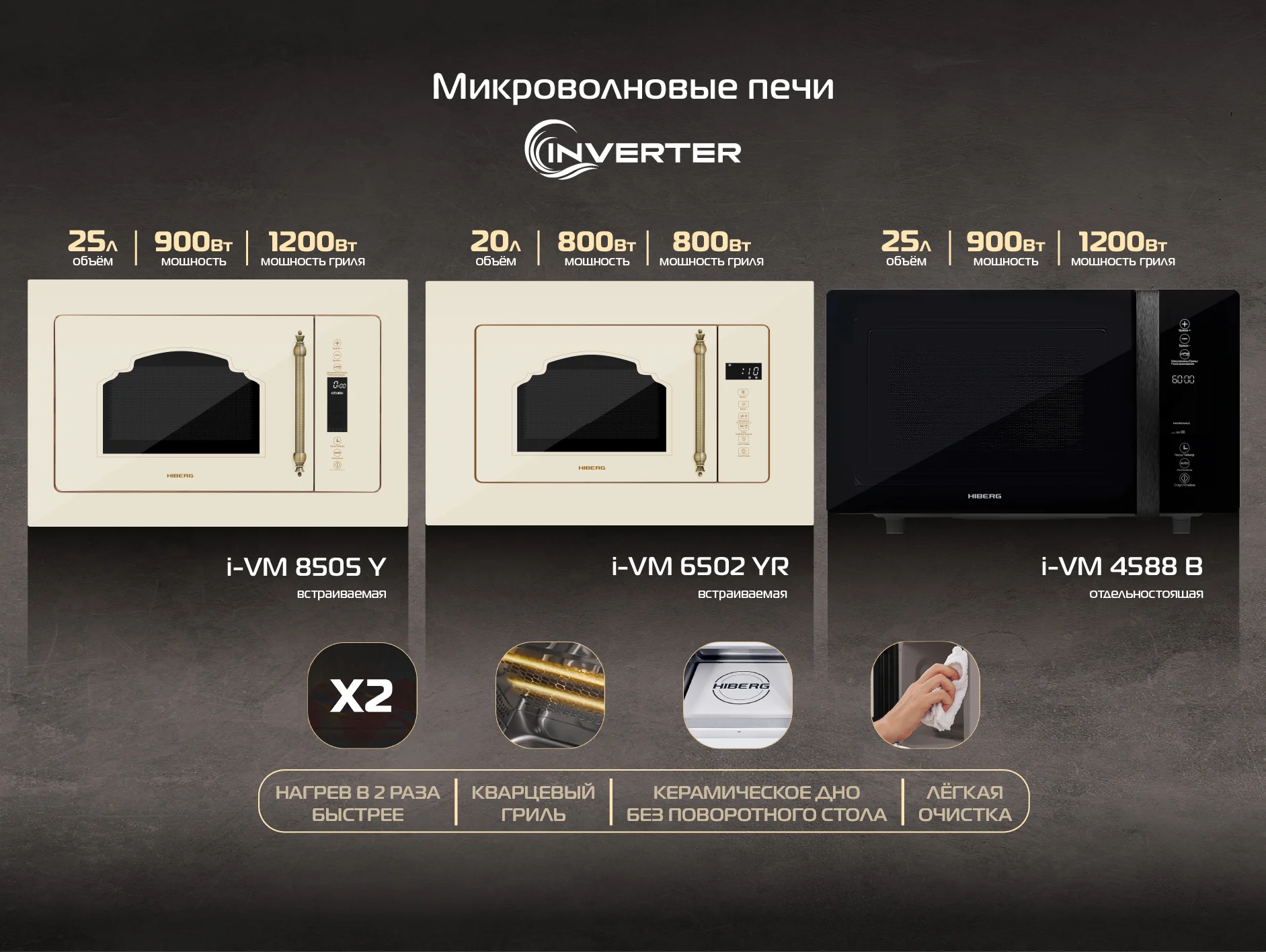 Новость на сайте hiberg. Новинки HIBERG: инверторные микроволновые печи