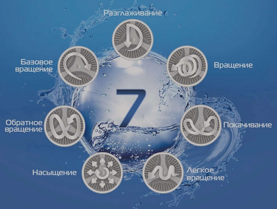 Преимущество Стиральная машина HIBERG i-DDQ10 - 814 B - 7 движений барабана / 7 motion